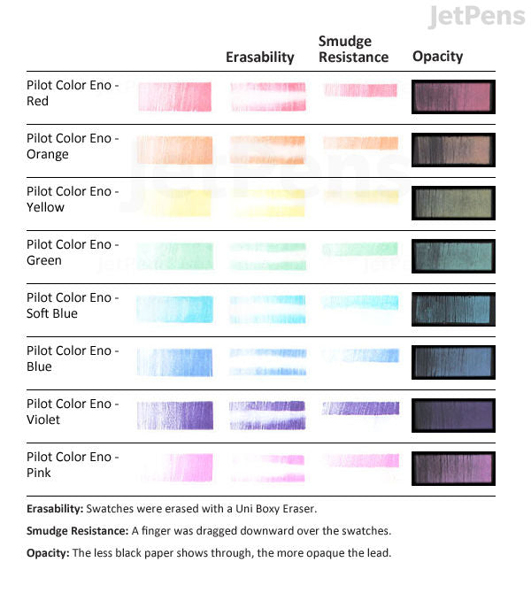 Pilot Color Eno Neox Erasable Lead - 0.7 mm - Soft Blue